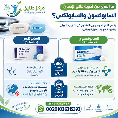 أدوية علاج الإدمان وسحب السموم 2 نفوجرافيك يوضح الفرق بين دوائي السابوكسون والسابوتكس من أدوية علاج الإدمان من حيث التركيب والتوافر الجغرافي
