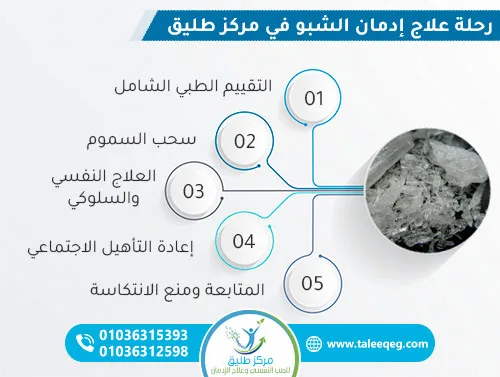 رحلة-علاج-ادمان-الشبو-داخل-مركز-طليق