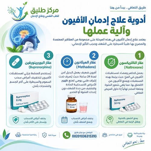 إنفوجرافيك يوضح أدوية علاج إدمان الأفيون وآلية عمل النالتريكسون والميثادون والبوبرينورفين في مركز طليق