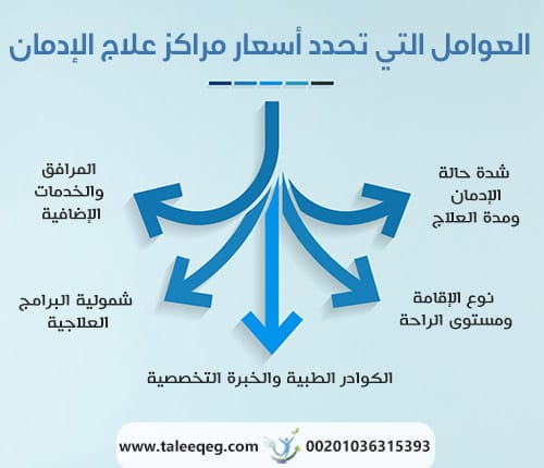 العوامل التي تحدد أسعار مراكز علاج الإدمان