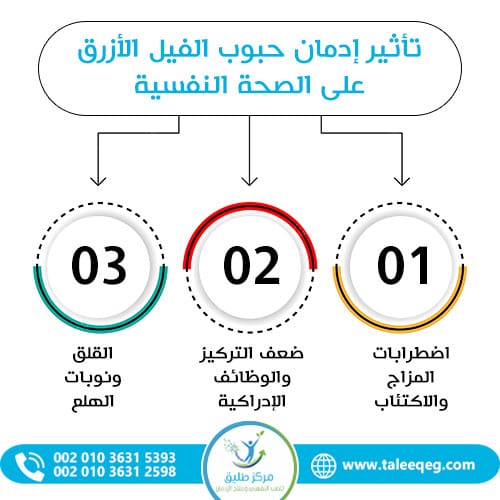 تأثير إدمان حبوب الفيل الأزرق على الصحة النفسية