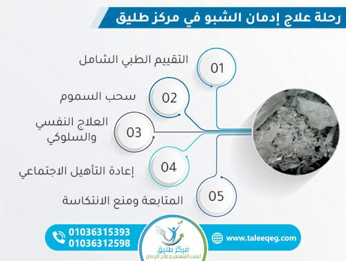 رحلة-علاج-ادمان-الشبو-داخل-مركز-طليق