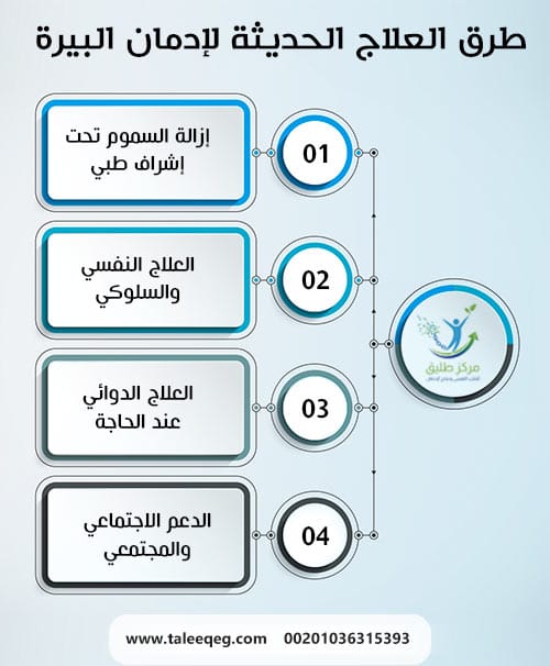 طرق العلاج الحديثة لإدمان البيرة