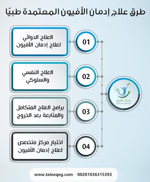 طرق علاج إدمان الأفيون المعتمدة طبيًا