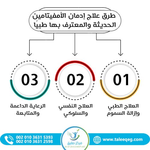 طرق علاج إدمان الأمفيتامين الحديثة والمعترف بها طبيًا