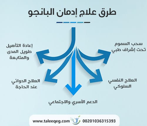 طرق علاج إدمان البانجو