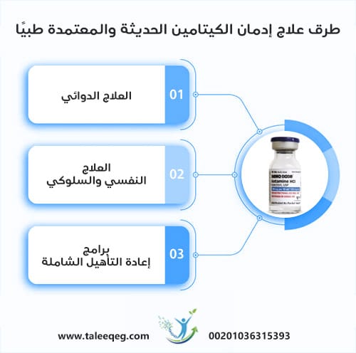طرق علاج إدمان الكيتامين الحديثة والمعتمدة طبيًا