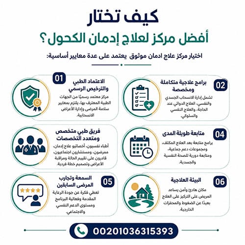 علاج إدمان الكحول: الدليل الشامل من مركز طليق لعلاج الإدمان والطب النفسي 3 كيف تختار أفضل مركز لعلاج إدمان الكحول؟