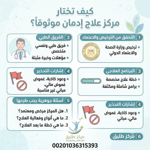 مصحات علاج الإدمان — الدليل الطبي الشامل من الاختيار حتى التعافي 2 كيف تختار مركز علاج إدمان موثوقاً؟ — قائمة التحقق الطبية الكاملة
