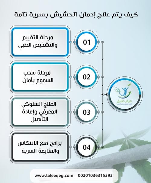 كيف يتم علاج إدمان الحشيش بسرية تامة داخل مركز طليق؟