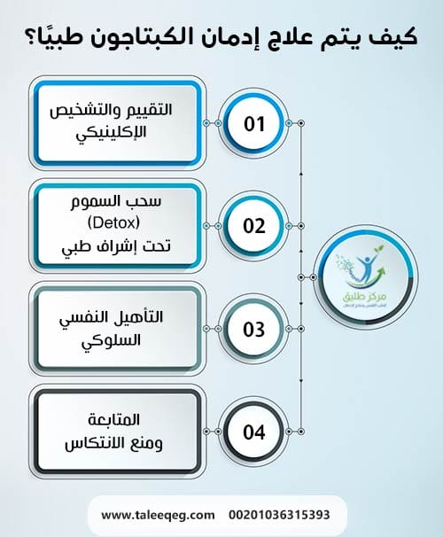 كيف يتم علاج إدمان الكبتاجون طبيًا؟