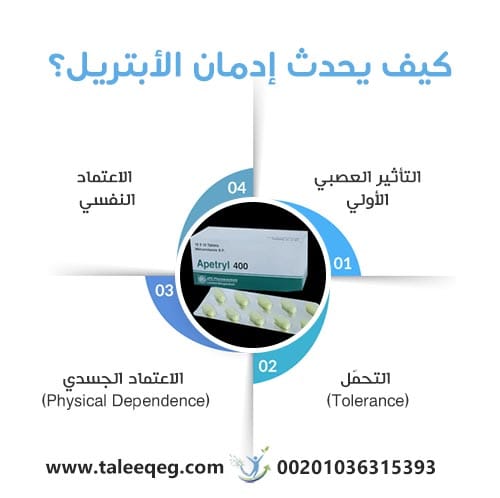 كيف يحدث إدمان الأبتريل؟
