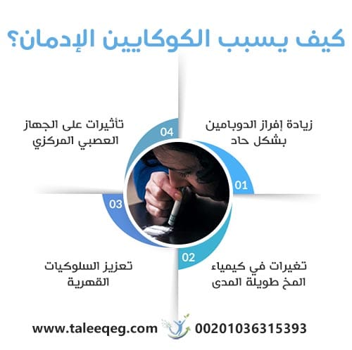 كيف يسبب الكوكايين الإدمان؟