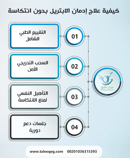 كيفية علاج إدمان الابتريل بدون انتكاسة