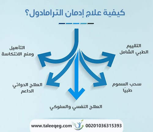 كيفية علاج إدمان الترامادول؟