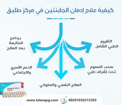 كيفية علاج إدمان الجابنتين في مركز طليق