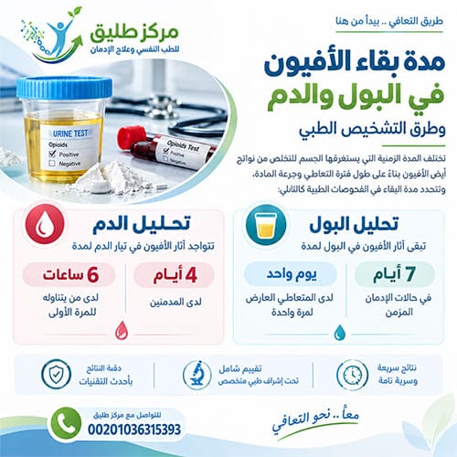 إنفوجرافيك يوضح مدة بقاء الأفيون في البول والدم وطرق التشخيص الطبي