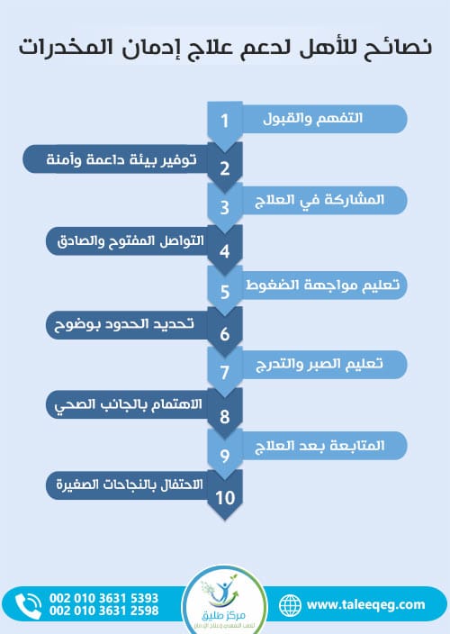 نصائح هامة للأهل لدعم علاج إدمان المخدرات