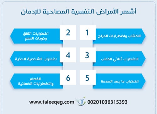 أشهر الأمراض النفسية المصاحبة للإدمان