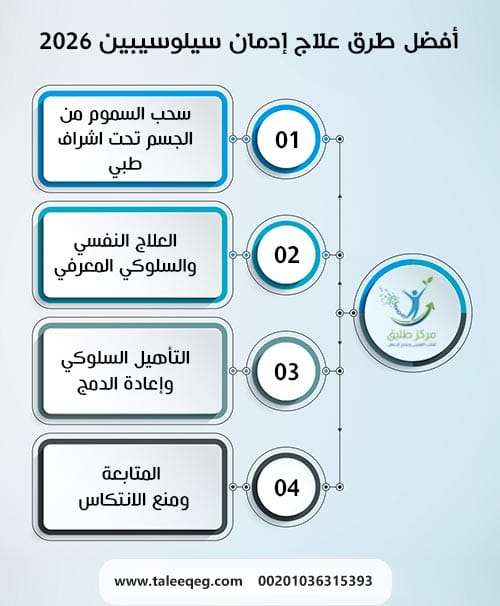 أفضل طرق علاج إدمان سيلوسيبين 2026