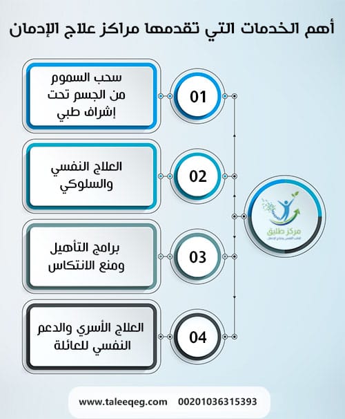 أهم الخدمات التي تقدمها مراكز علاج الإدمان