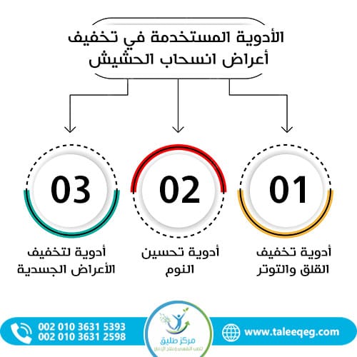 الأدوية المستخدمة في تخفيف أعراض انسحاب الحشيش