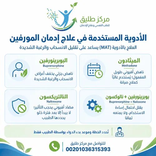 إنفوجرافيك من مركز طليق يعرض أدوية تُستخدم ضمن علاج اضطراب استخدام الأفيونات: البوبرينورفين، الميثادون، النالتريكسون، وتركيبة البوبرينورفين مع النالوكسون. يوضح دور كل دواء بإيجاز، وينبه إلى أن الخطة وموعد بدء العلاج يحددهما الطبيب. للتواصل: 00201036315393.