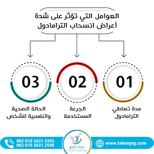 العوامل التي تؤثر على شدة أعراض انسحاب الترامادول