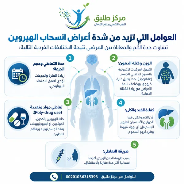 دليل أعراض انسحاب الهيروين: متى تبدأ وكم تستمر وكيف يتم علاجها بدون ألم؟ | مركز طليق 2 العوامل التي تزيد من شدة أعراض انسحاب الهيروين