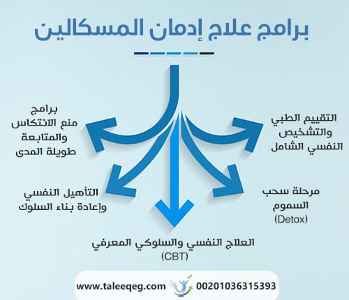 علاج إدمان المسكالين: أحدث البرامج العلاجية المعتمدة طبيًا