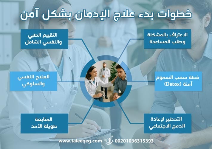 خطوات بدء علاج الإدمان بشكل آمن