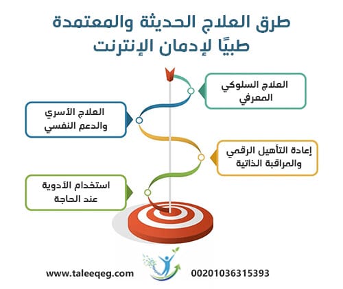 طرق العلاج الحديثة والمعتمدة طبيًا لإدمان الإنترنت