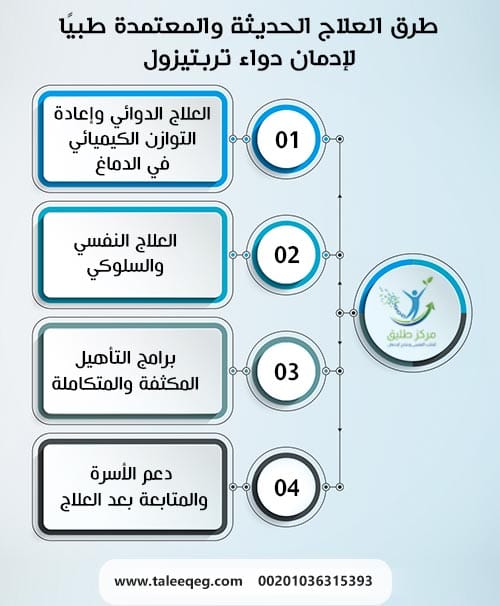 طرق العلاج الحديثة والمعتمدة طبيًا لإدمان دواء تربتيزول