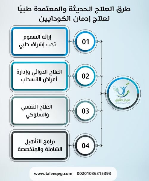 طرق العلاج الحديثة والمعتمدة طبيًا لعلاج إدمان الكودايين