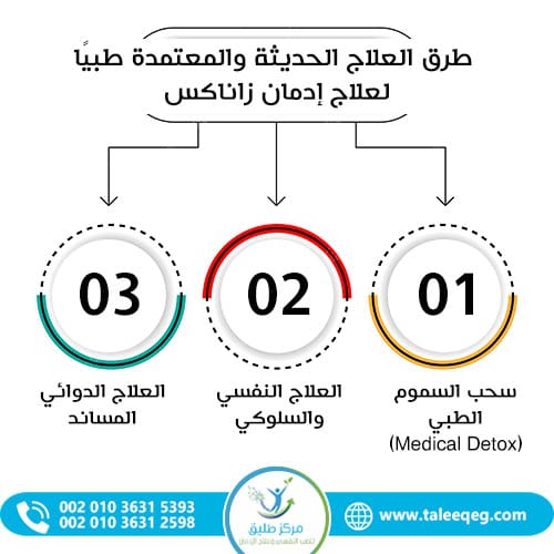 طرق العلاج الحديثة والمعتمدة طبيًا لعلاج إدمان زاناكس