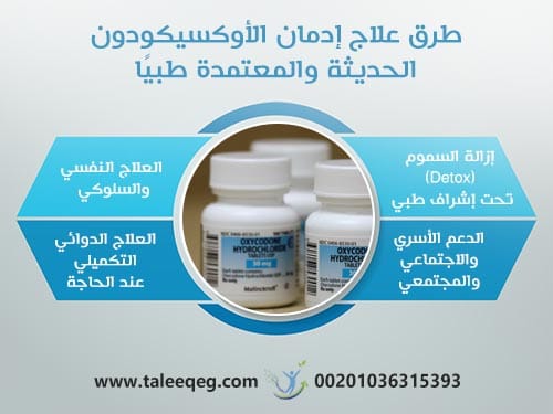 طرق علاج إدمان الأوكسيكودون الحديثة والمعتمدة طبيًا