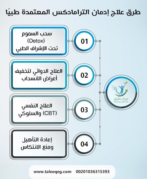 طرق علاج إدمان الترامادكس المعتمدة طبيًا