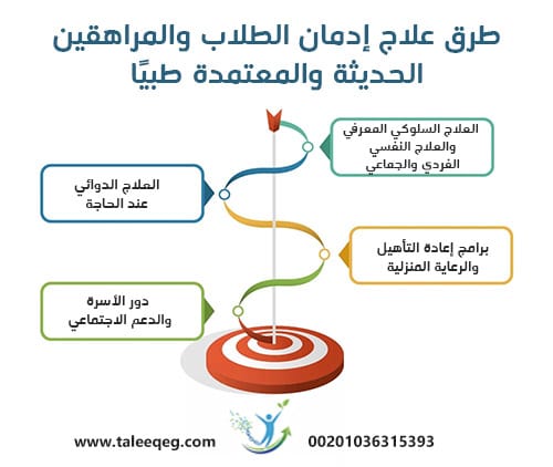 طرق علاج إدمان الطلاب والمراهقين الحديثة والمعتمدة طبيًا