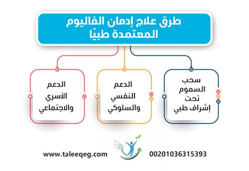 طرق علاج إدمان الفاليوم المعتمدة طبيًا