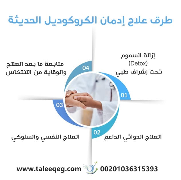 طرق علاج إدمان الكروكوديل الحديثة
