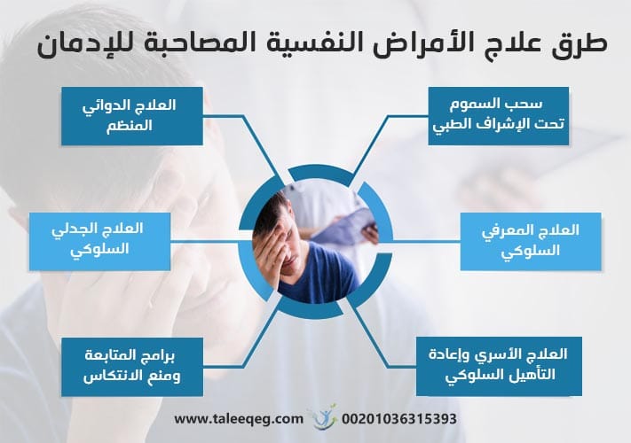 أحدث طرق علاج الأمراض النفسية المصاحبة للإدمان