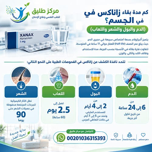 كم مدة بقاء زاناكس في الجسم؟ (الدم والبول والشعر واللعاب)