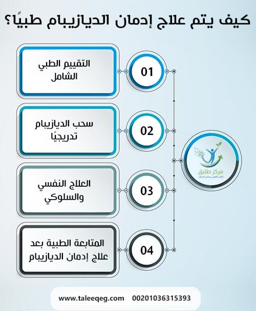 كيف يتم علاج إدمان الديازيبام طبيًا؟