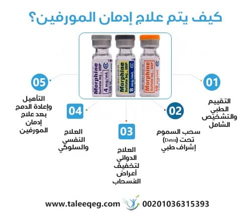 كيف يتم علاج إدمان المورفين؟