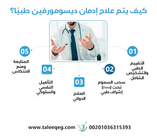 كيف يتم علاج إدمان ديسومورفين طبيًا؟