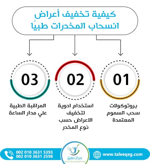 كيفية تخفيف أعراض انسحاب المخدرات طبيًا