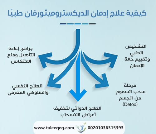 كيفية علاج إدمان الديكستروميثورفان طبيًا