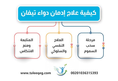 كيفية علاج إدمان دواء تيفان بشكل آمن