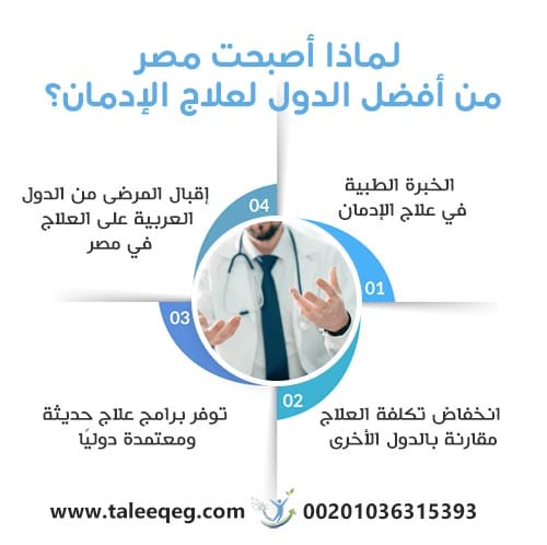 لماذا أصبحت مصر من أفضل الدول لعلاج الإدمان؟