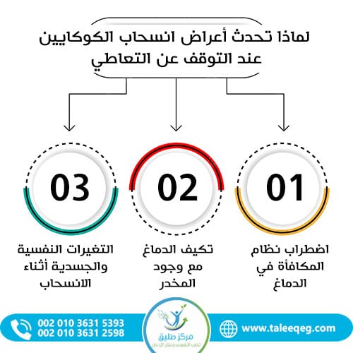 لماذا تحدث أعراض انسحاب الكوكايين عند التوقف عن التعاطي